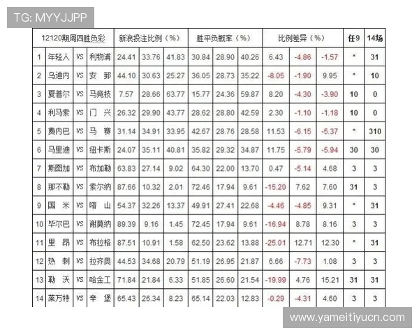 深入了解竞猜14场胜负的赔率变化与投注技巧实现科学理性投注